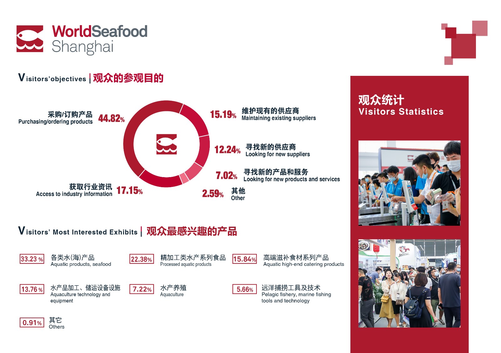 上海國際漁業(yè)博覽會