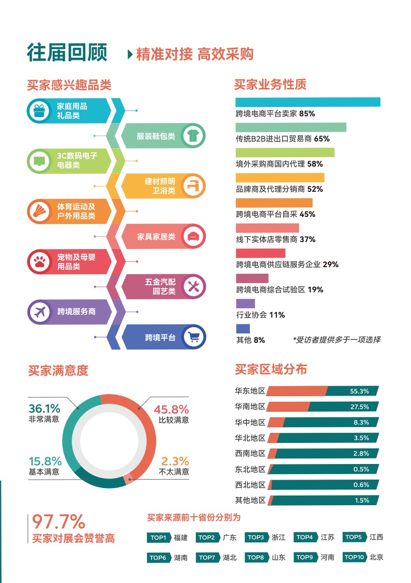中國（廈門）國際跨境電商展覽會(huì)