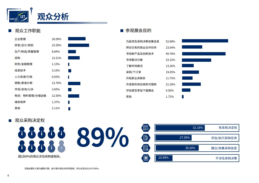 中國（廣州）國際物流裝備與技術(shù)展覽會(huì)