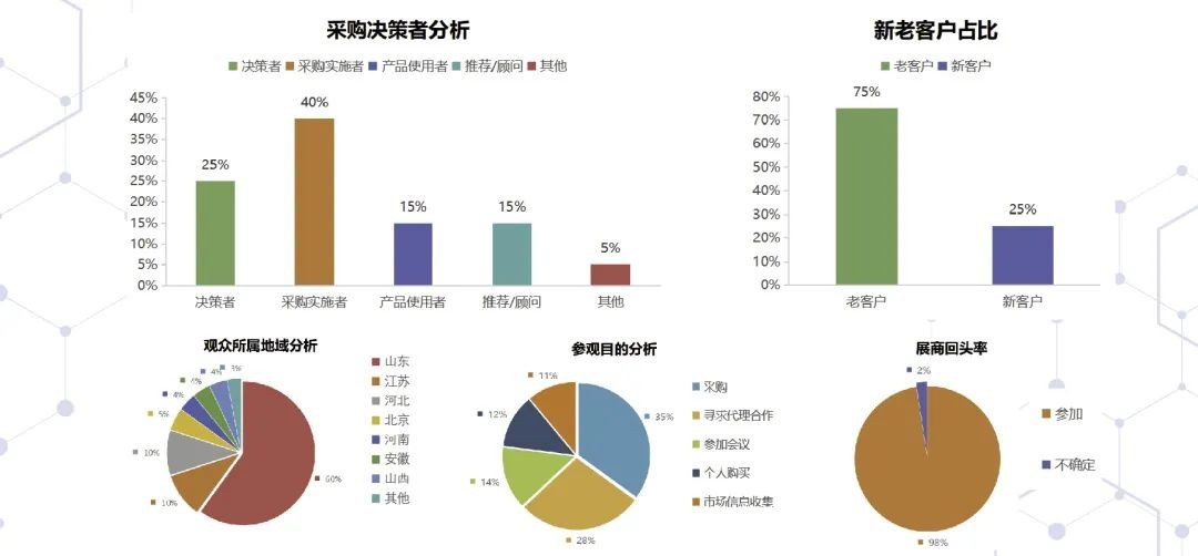 中國（青島）國際醫(yī)療器械暨康復健康展覽會