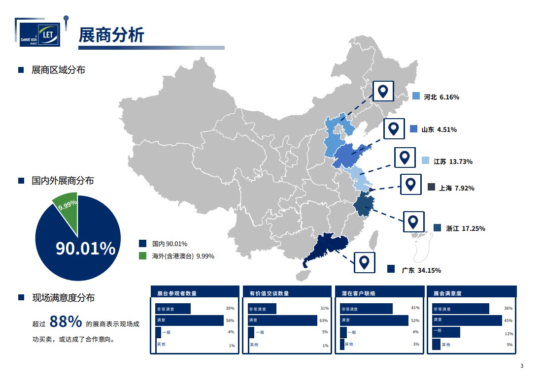 中國（廣州）國際物流裝備與技術(shù)展覽會(huì)