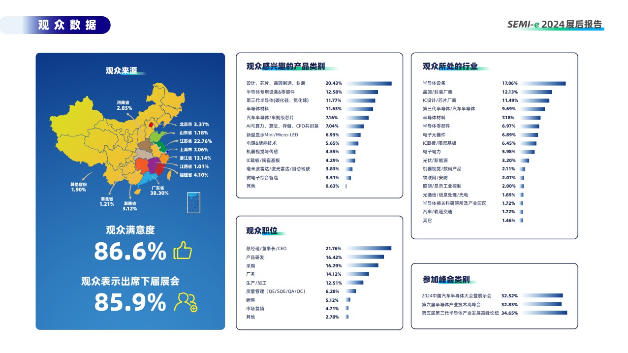 深圳國際半導(dǎo)體及顯示技術(shù)展覽會