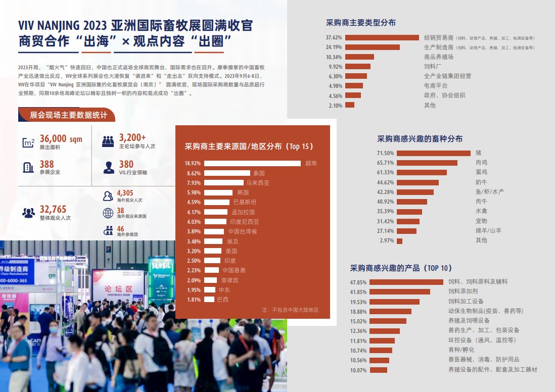 亞洲（南京）國際集約化畜牧業(yè)展覽會