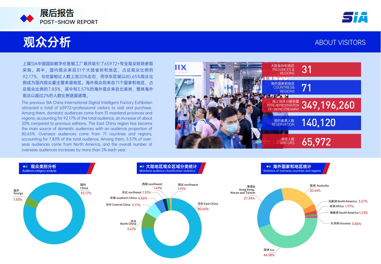 中國（上海）國際工業自動化及機器人展覽會