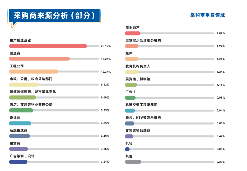 深圳國(guó)際大屏幕顯示技術(shù)展覽會(huì)
